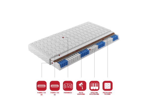Taštičková matrace NEVA 200x200 cm