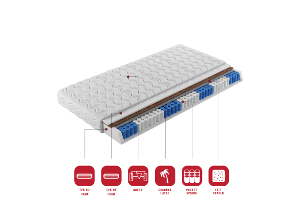 Taštičková matrace NEVA 80x200 cm