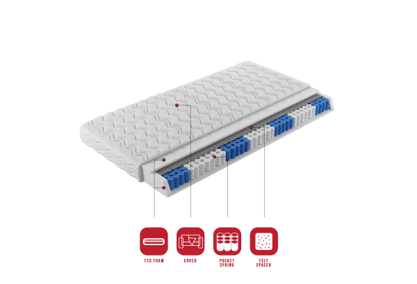 Taštičková matrace MONTI 180x200 cm