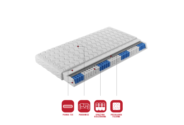 Taštičková matrace MONTI 90x200 cm